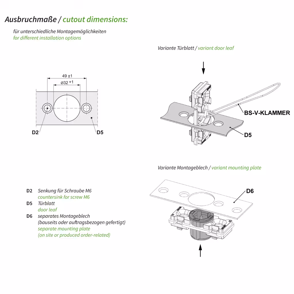 Montage im Idealfall