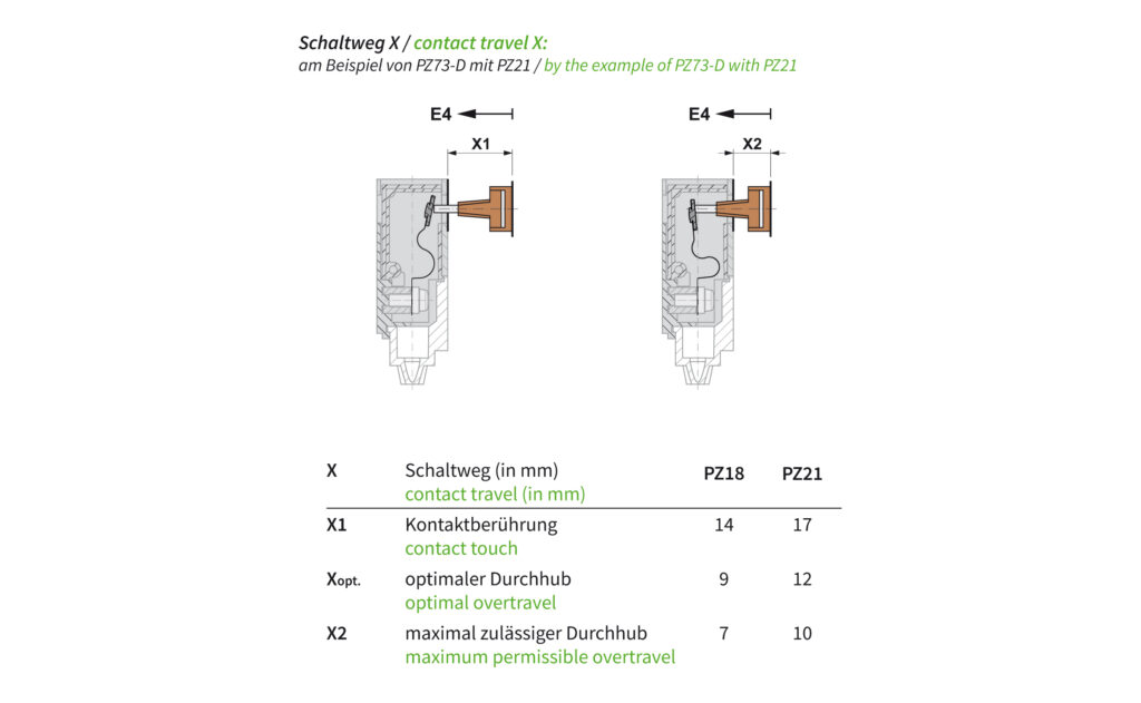 23_tuerschalter_pz73_schaltweg-13