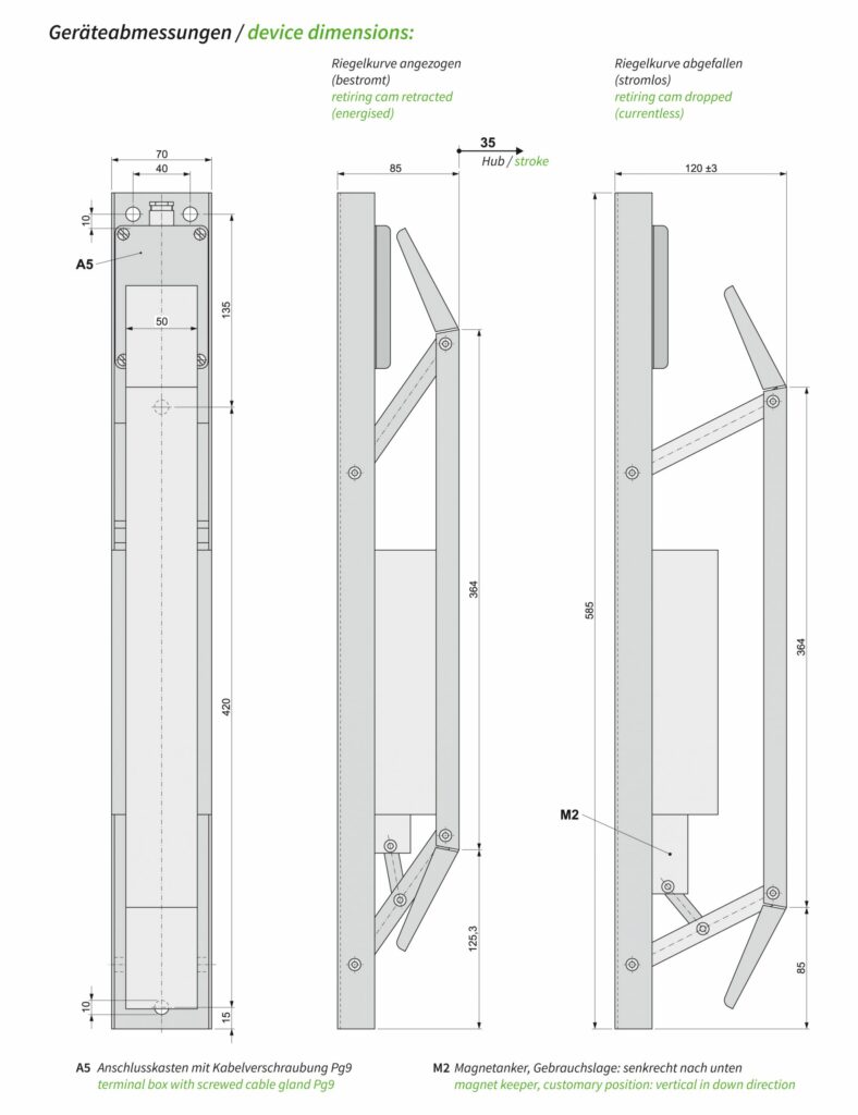 322_rk_schutzart_emt17-ip65_dim