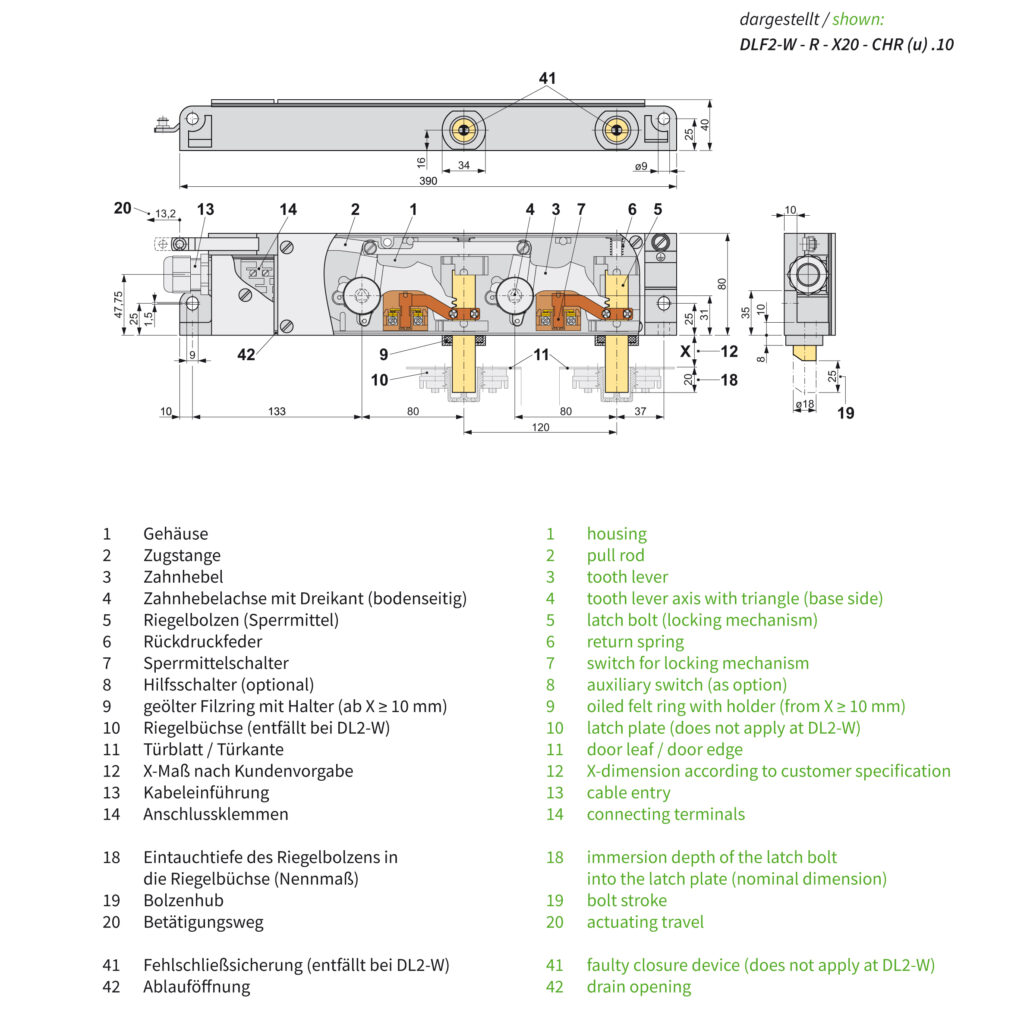 333_tv_schutzart_dlf2-w_dim