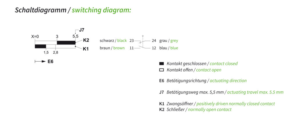 Schaltdiagramm EEx13R