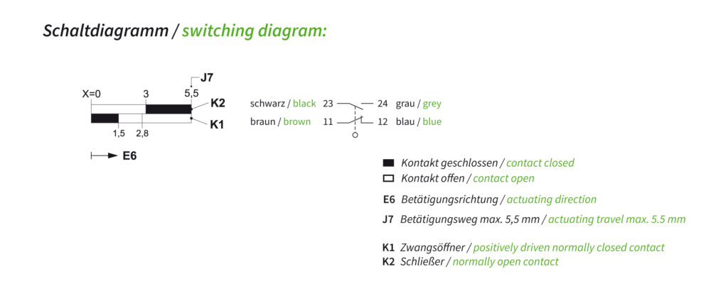 Schaltdiagramm EEx14R