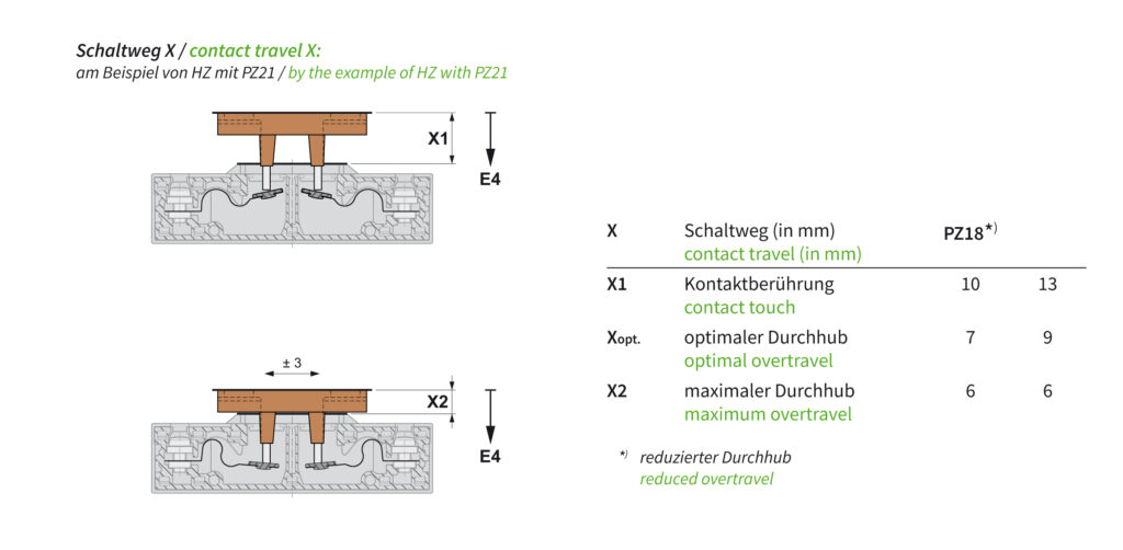 53_tuerschalter_hz_schaltweg-13