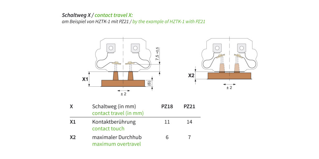 Schaltweg HZTK-1