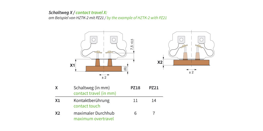 Schaltweg HZTK-2